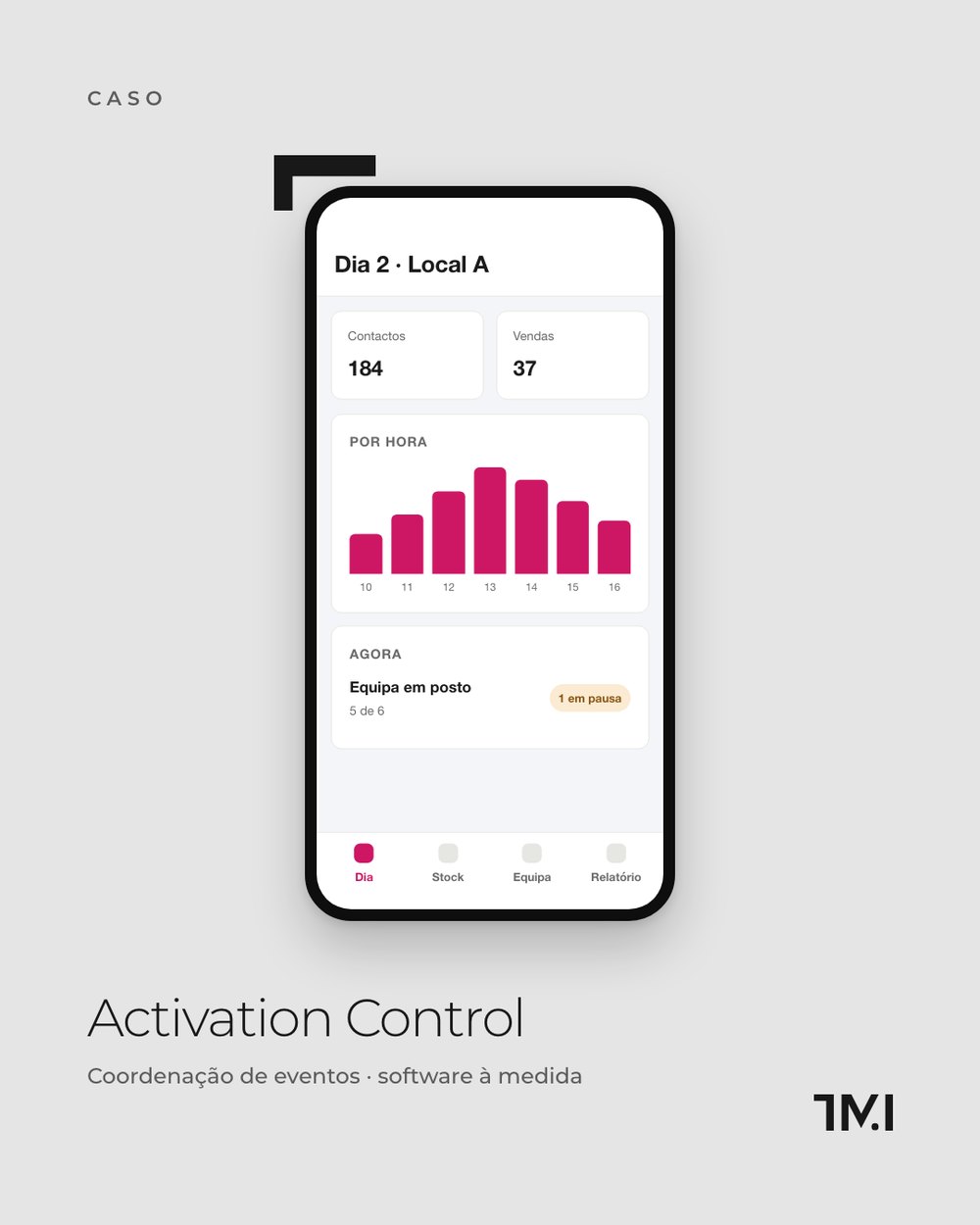 Demo screen of the app: the day at one location, with contacts, sales and team on post