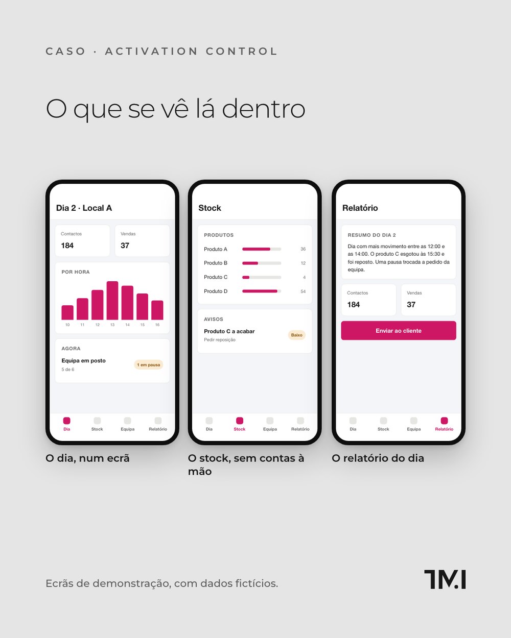 Three demo screens of the app: the day, the stock and the report