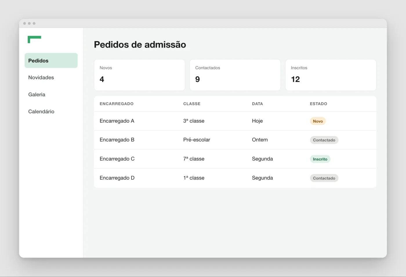 Ecrã de demonstração do painel do Colégio Natikiri: lista de pedidos de admissão com estado