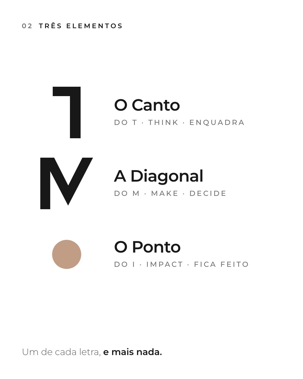 Os três elementos da identidade: o Canto, a Diagonal e o Ponto